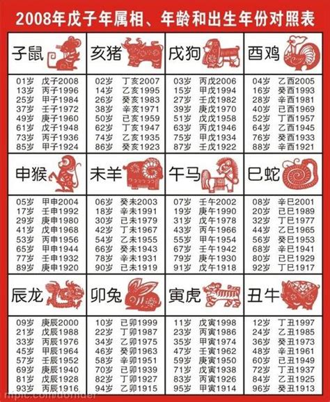 1972年農曆生肖|12生肖對照表最完整版本！告訴你生肖紀年：出生年份。